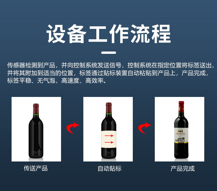 全自動(dòng)雙側(cè)面貼標(biāo)機(jī)